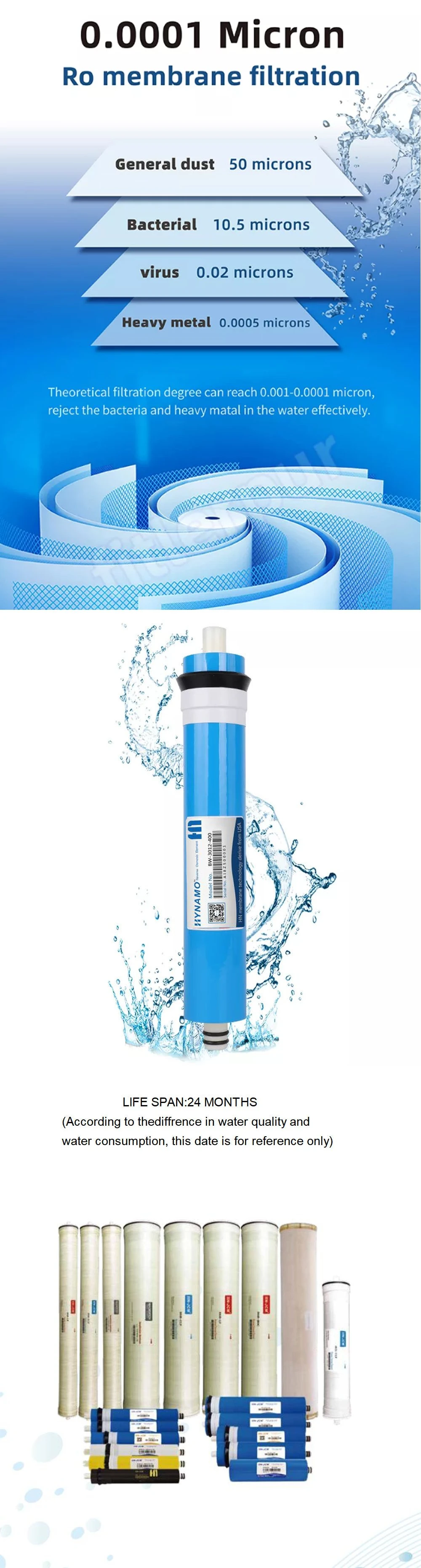 1812-110 RO Membrane for High TDS > 3000ppm RO Membrane for Household Water Purifier Home Water Treatment 75gpd Reverse Osmosis RO Membrane Price