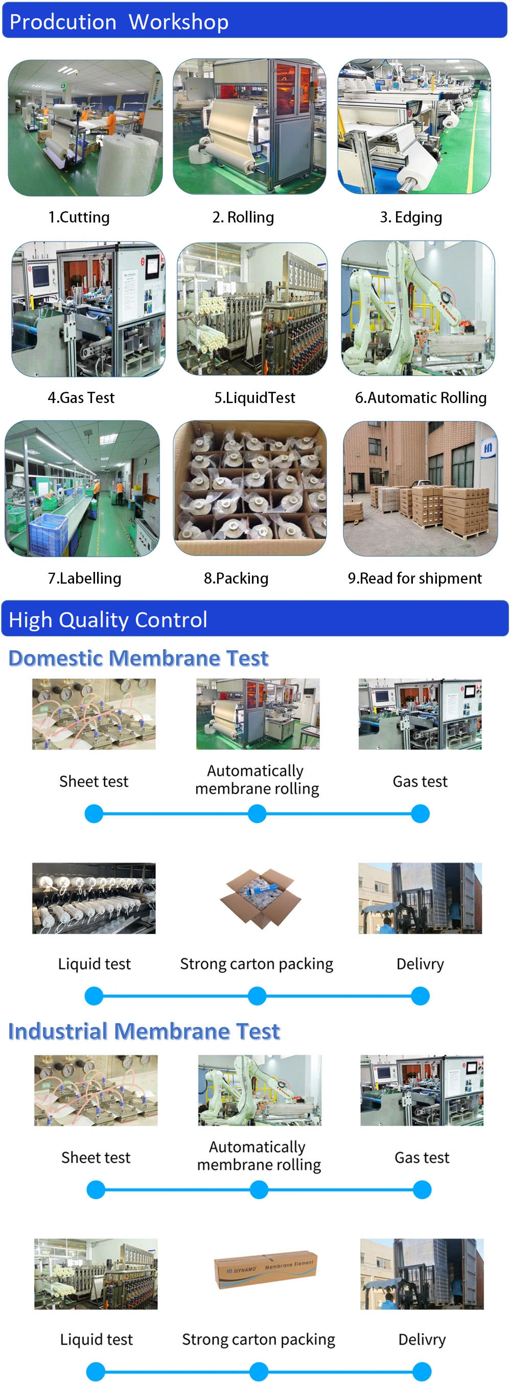 Huge Flow Commercial NSF Certification Good Quality 400gpd RO Membrane